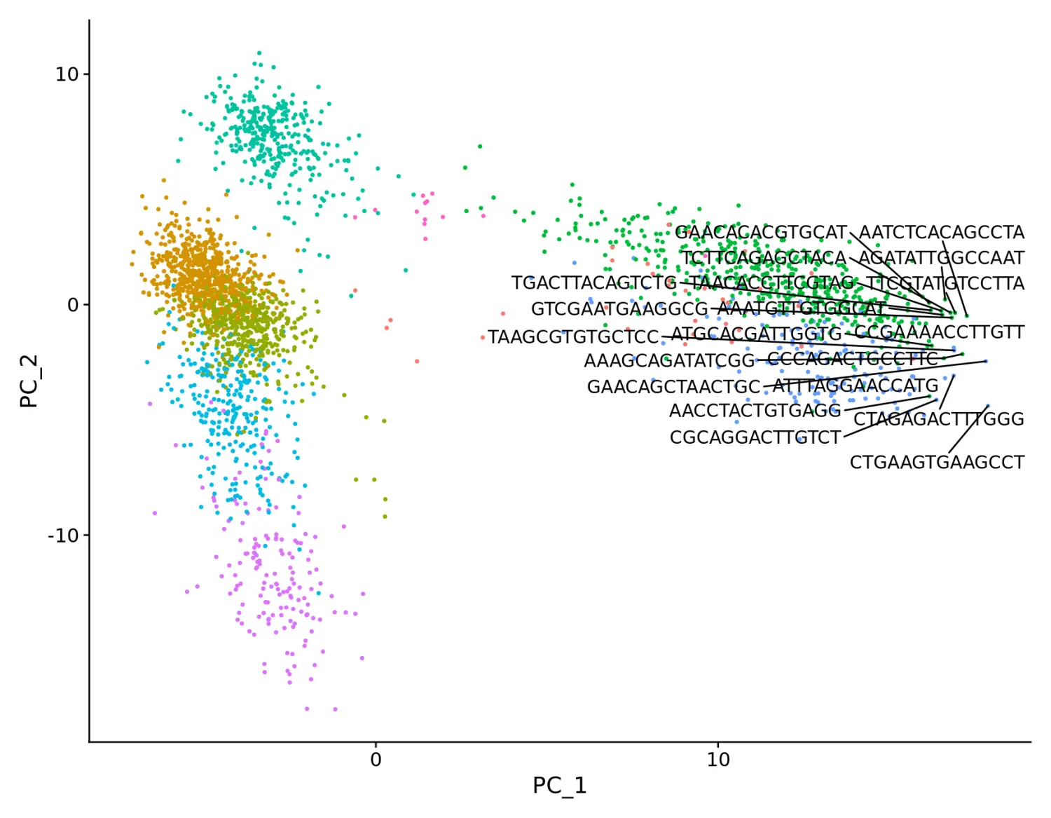 Seurat包学习笔记（十）：New data visualization methods in v3.0 - 图26