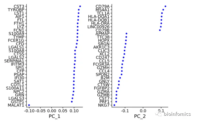 Seurat包学习笔记（一）：Guided Clustering Tutorial - 图5