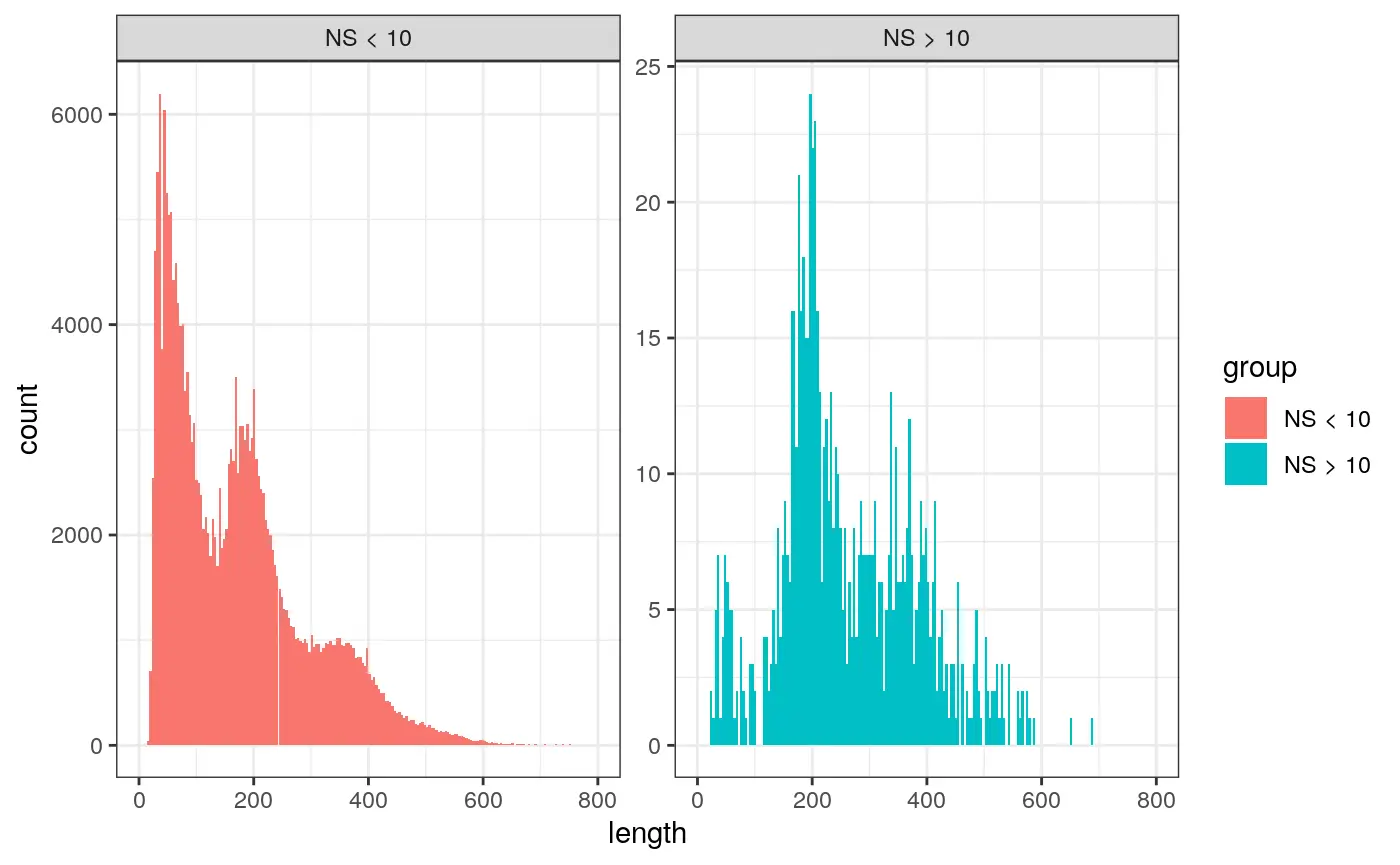 使用Signac包进行单细胞ATAC-seq数据分析（一）：Analyzing PBMC scATAC-seq - 图2