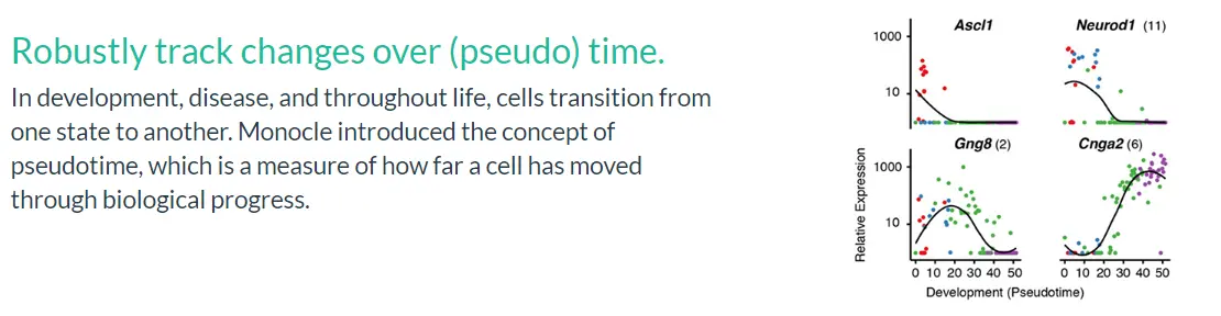 Monocle2包学习笔记（三）：Constructing Single Cell Trajectories - 图1