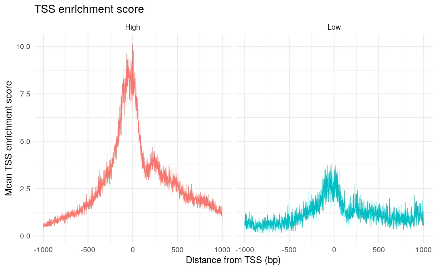 使用Signac包进行单细胞ATAC-seq数据分析（一）：Analyzing PBMC scATAC-seq - 图3