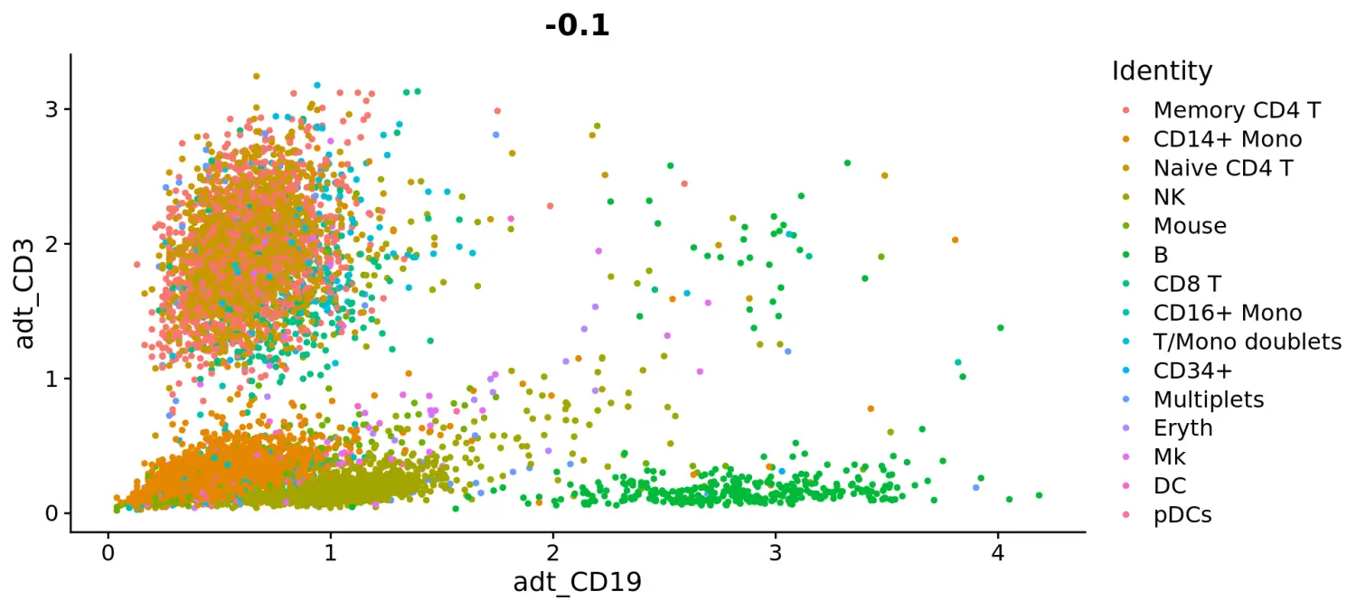 Seurat包学习笔记（五）：Using Seurat with multi-modal data - 图6