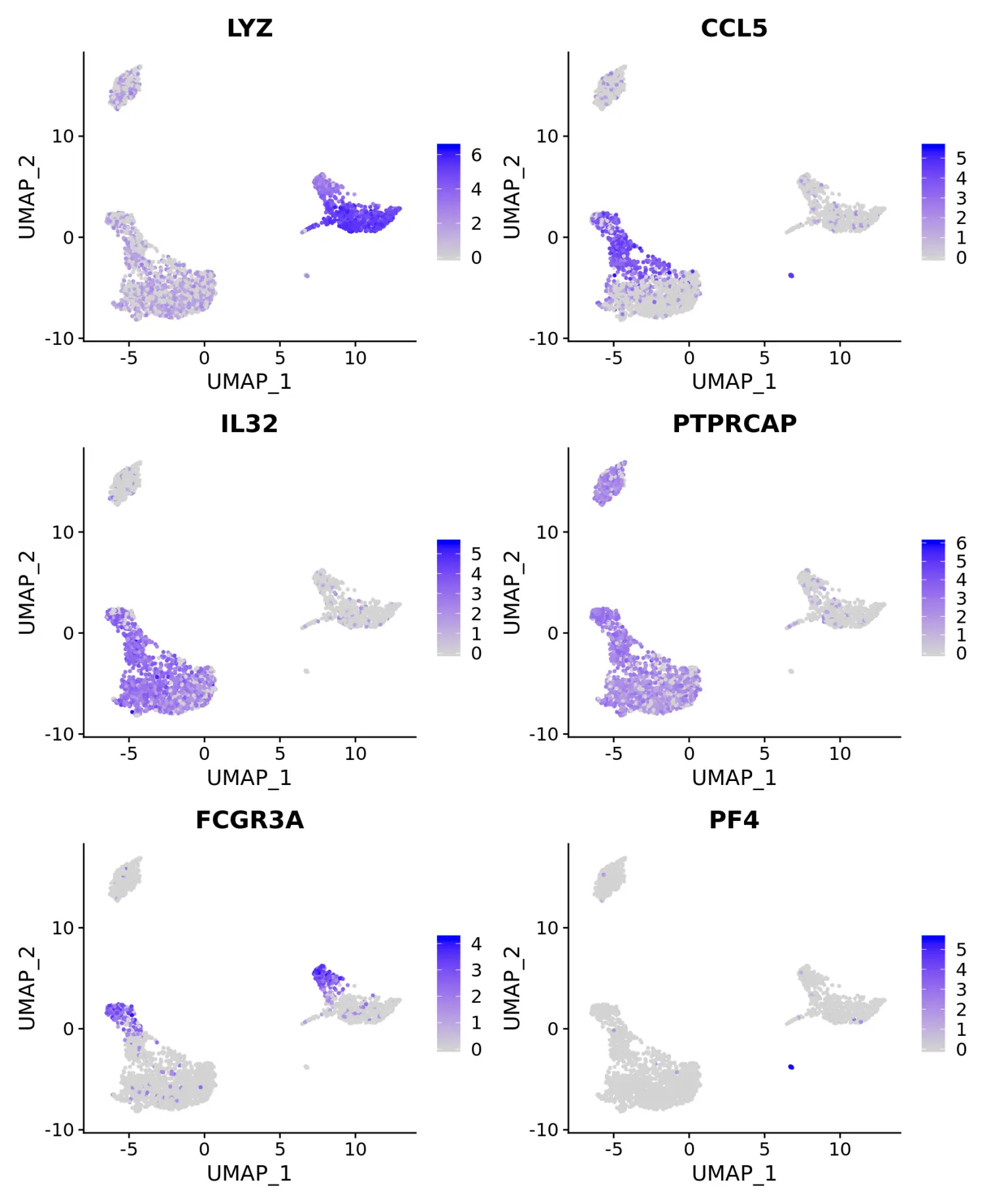 Seurat包学习笔记（十）：New data visualization methods in v3.0 - 图4