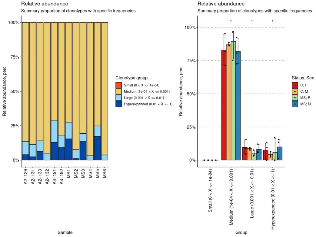 使用immunarch包进行单细胞免疫组库数据分析（四）：Basic analysis and clonality - 图10