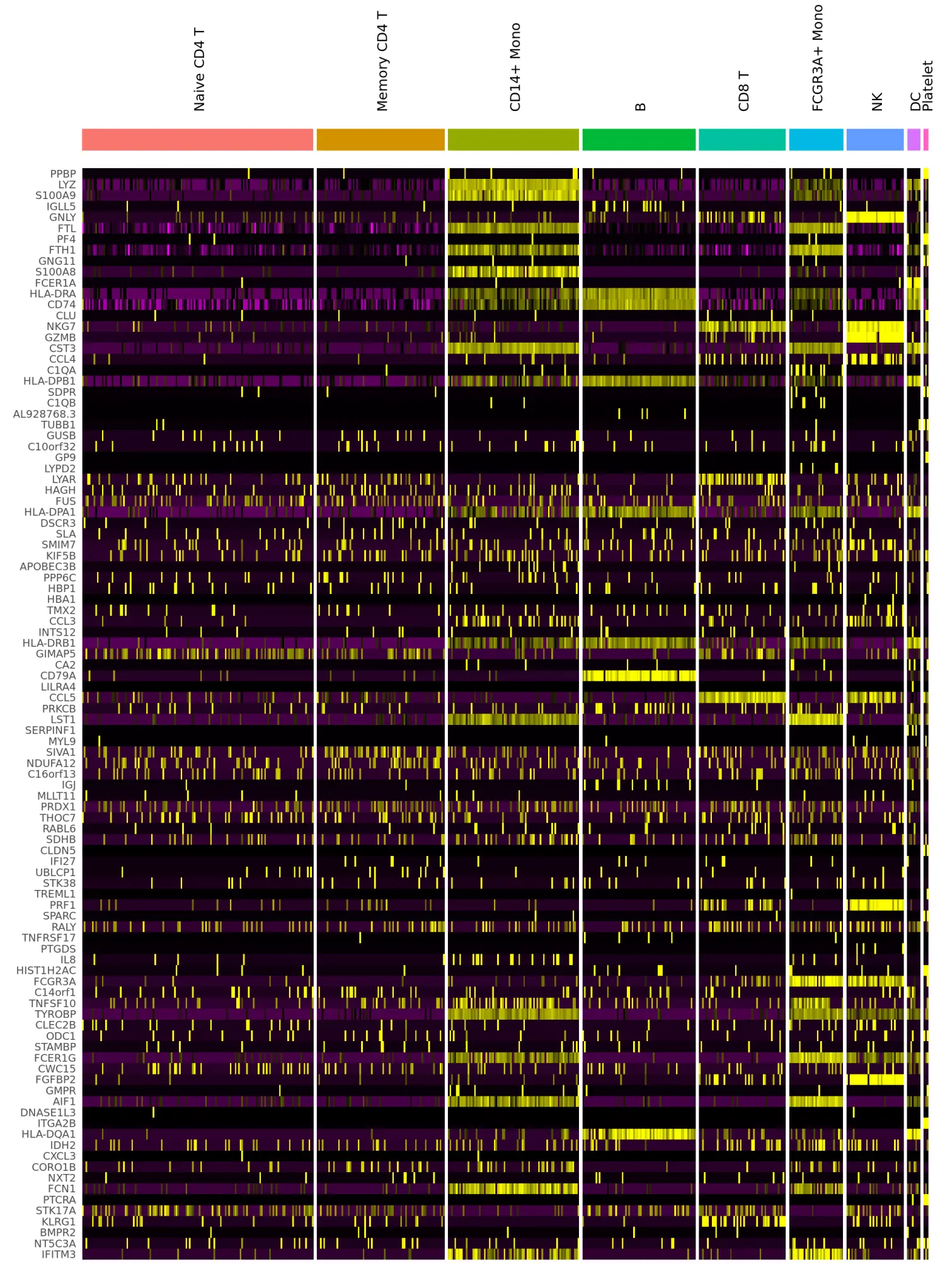 Seurat包学习笔记（十）：New data visualization methods in v3.0 - 图16