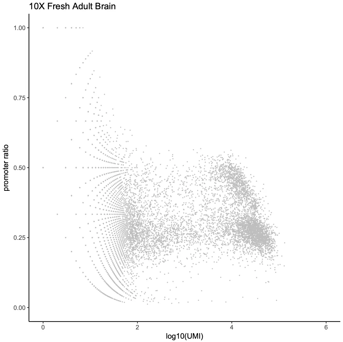 使用SnapATAC分析单细胞ATAC-seq数据（二）：10X Adult Mouse Brain - 图2