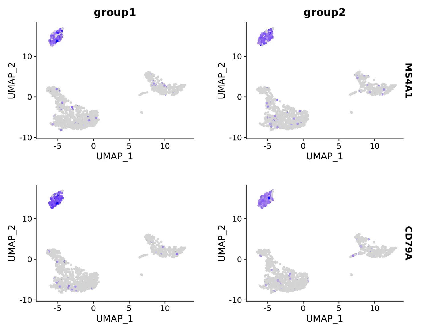 Seurat包学习笔记（十）：New data visualization methods in v3.0 - 图11