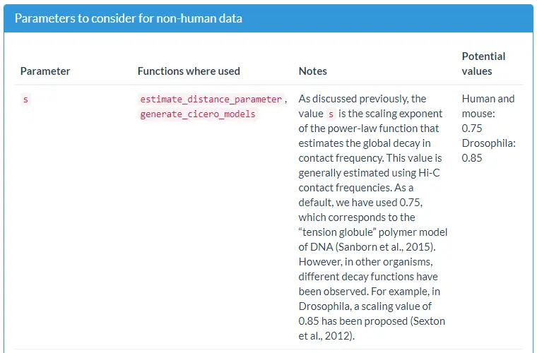 使用Cicero包进行单细胞ATAC-seq分析（二）：Constructing cis-regulatory networks - 图17