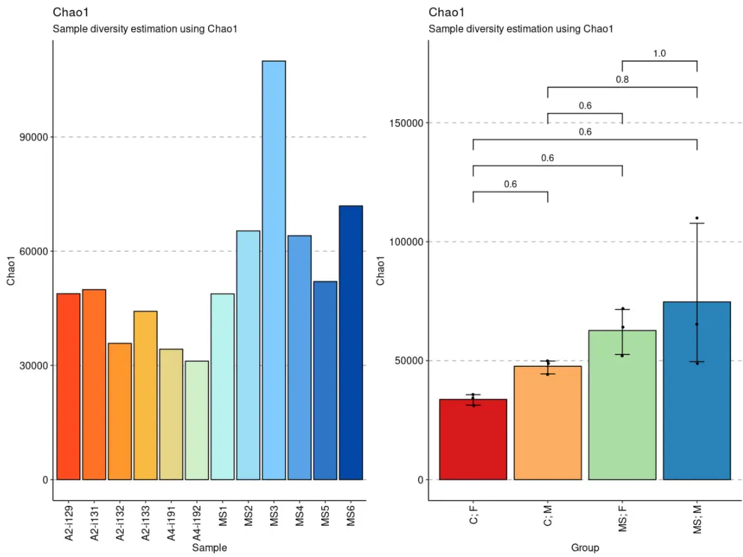 使用immunarch包进行单细胞免疫组库数据分析（七）：Diversity estimation - 图1