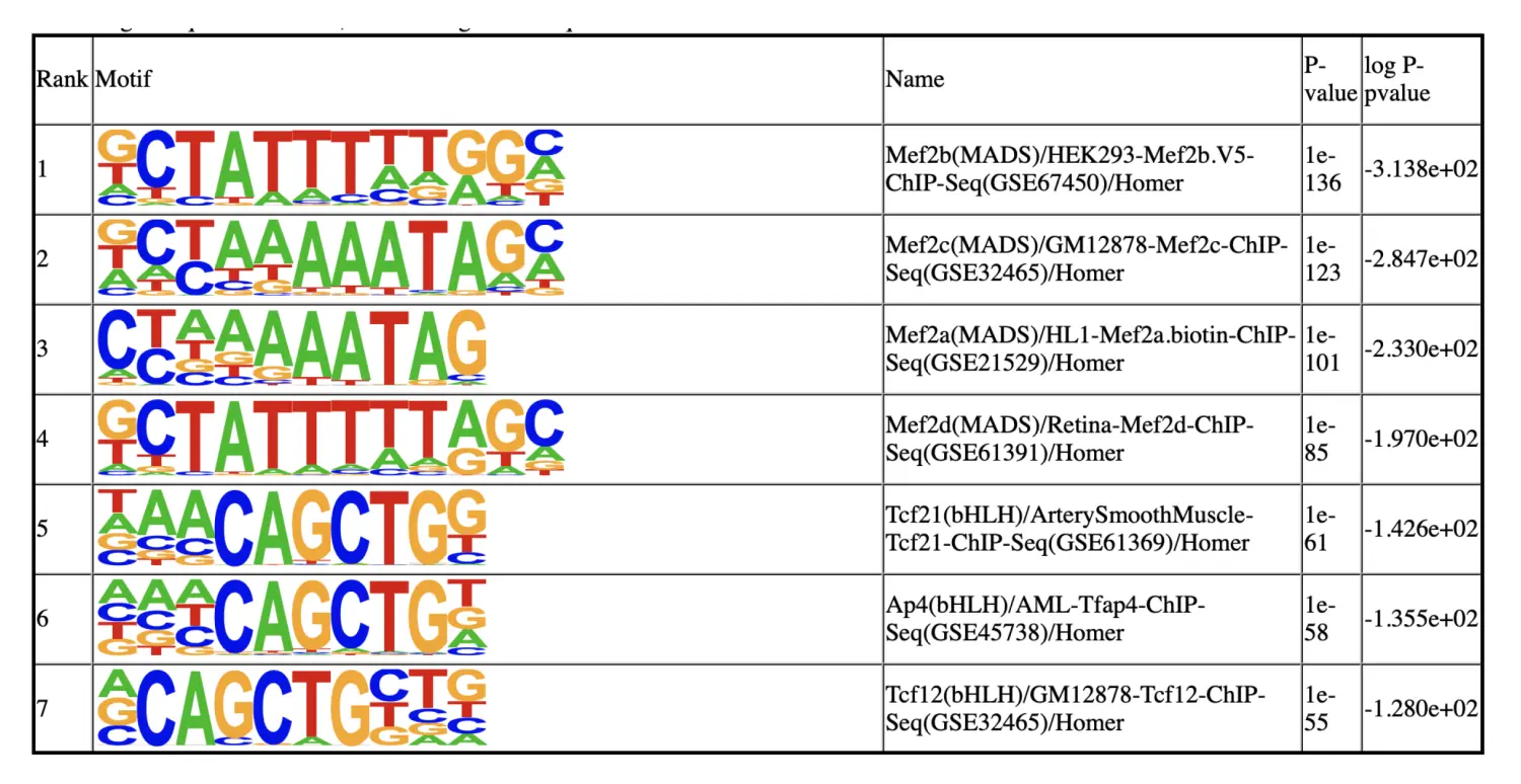 使用SnapATAC分析单细胞ATAC-seq数据（二）：10X Adult Mouse Brain - 图10