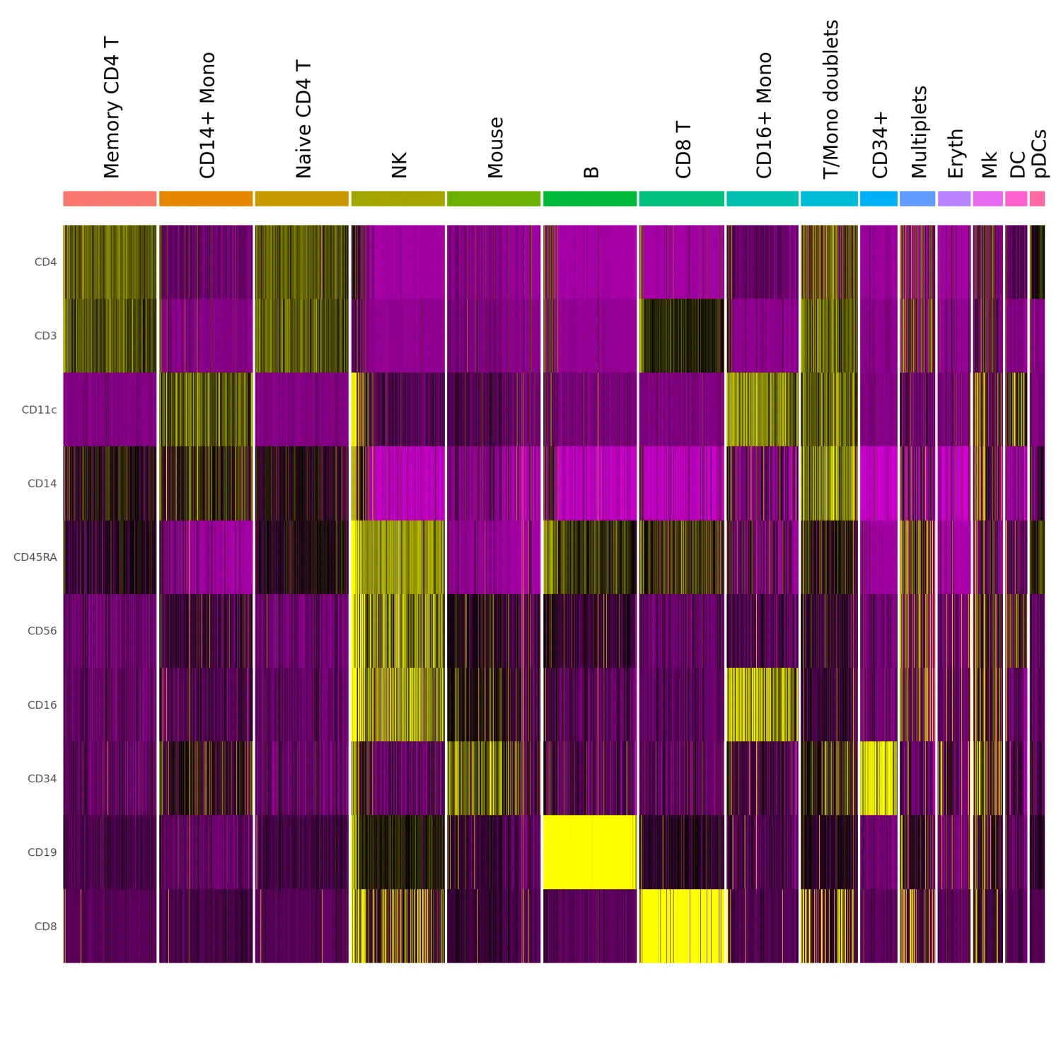 Seurat包学习笔记（五）：Using Seurat with multi-modal data - 图10