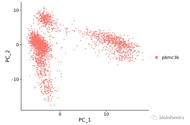 Seurat包学习笔记（一）：Guided Clustering Tutorial - 图6