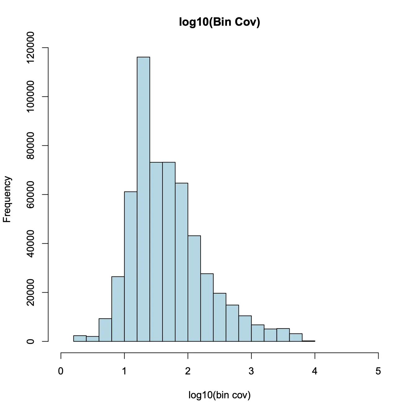 使用SnapATAC分析单细胞ATAC-seq数据（三）：Integrative Analysis of PBMC scATAC-seq and scRNA-seq - 图3