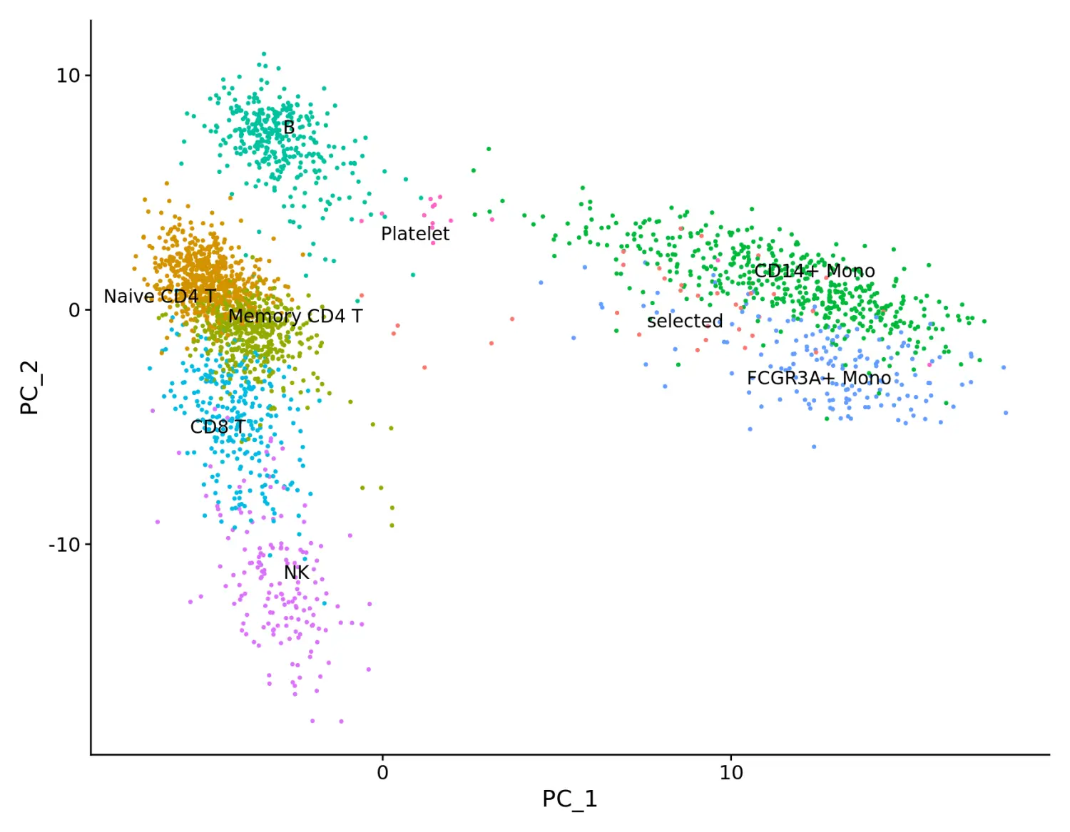 Seurat包学习笔记（十）：New data visualization methods in v3.0 - 图25