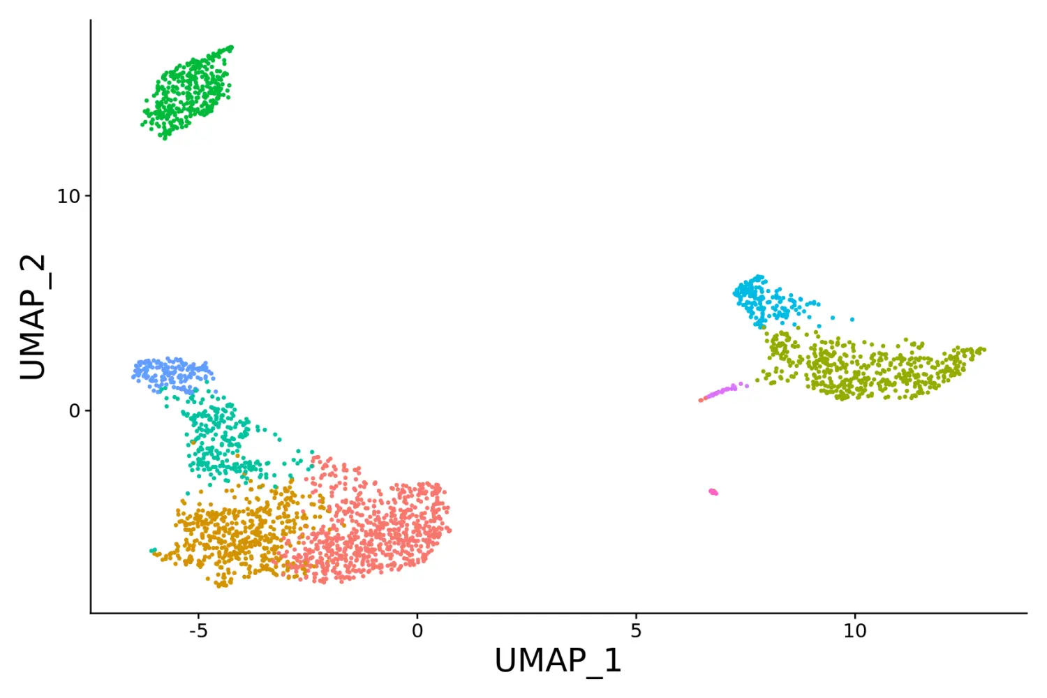 Seurat包学习笔记（十）：New data visualization methods in v3.0 - 图20