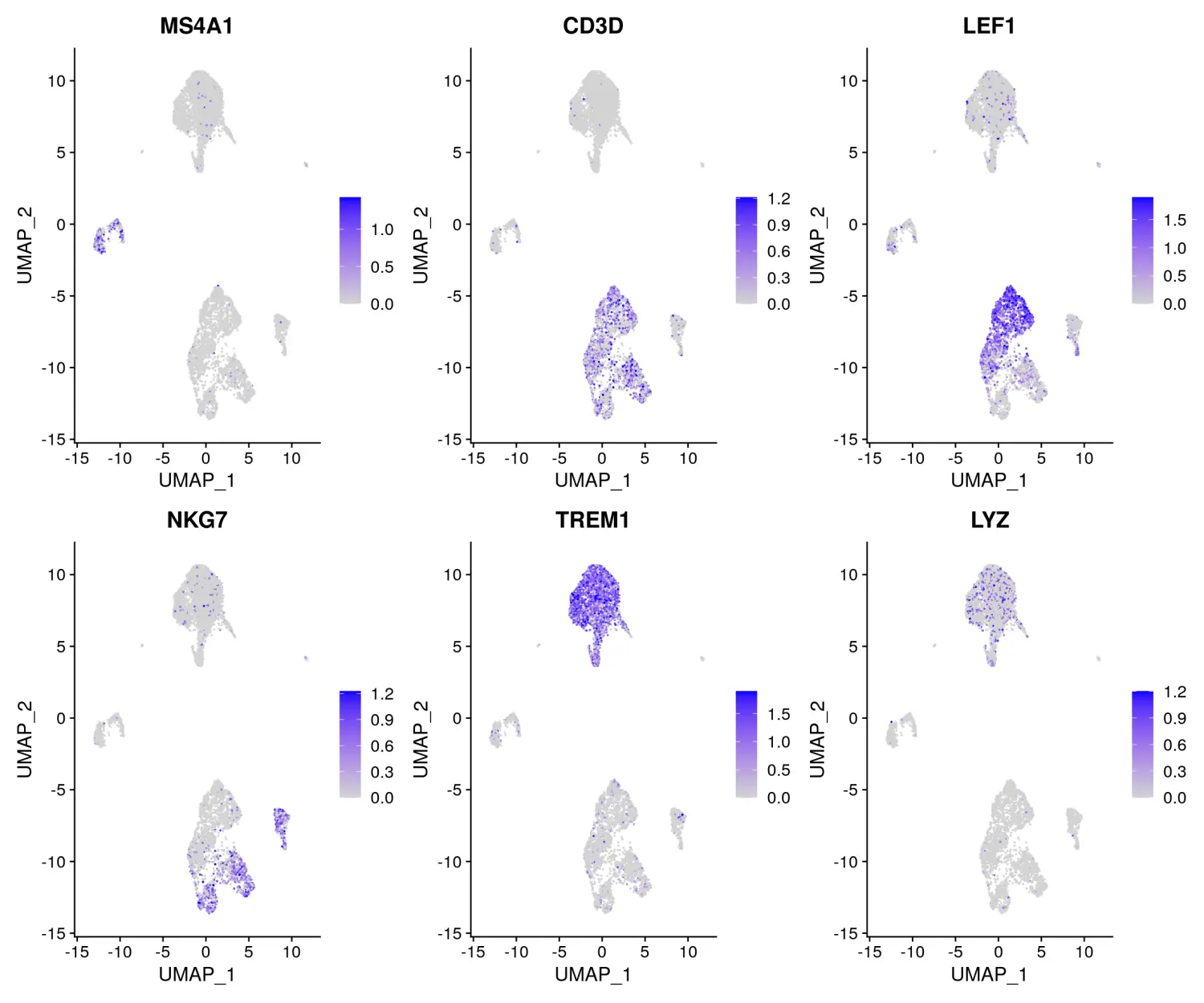 使用Signac包进行单细胞ATAC-seq数据分析（一）：Analyzing PBMC scATAC-seq - 图6