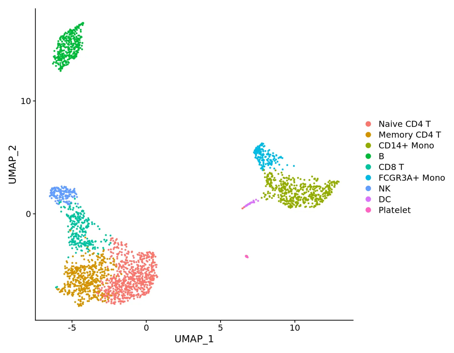 Seurat包学习笔记（十）：New data visualization methods in v3.0 - 图14