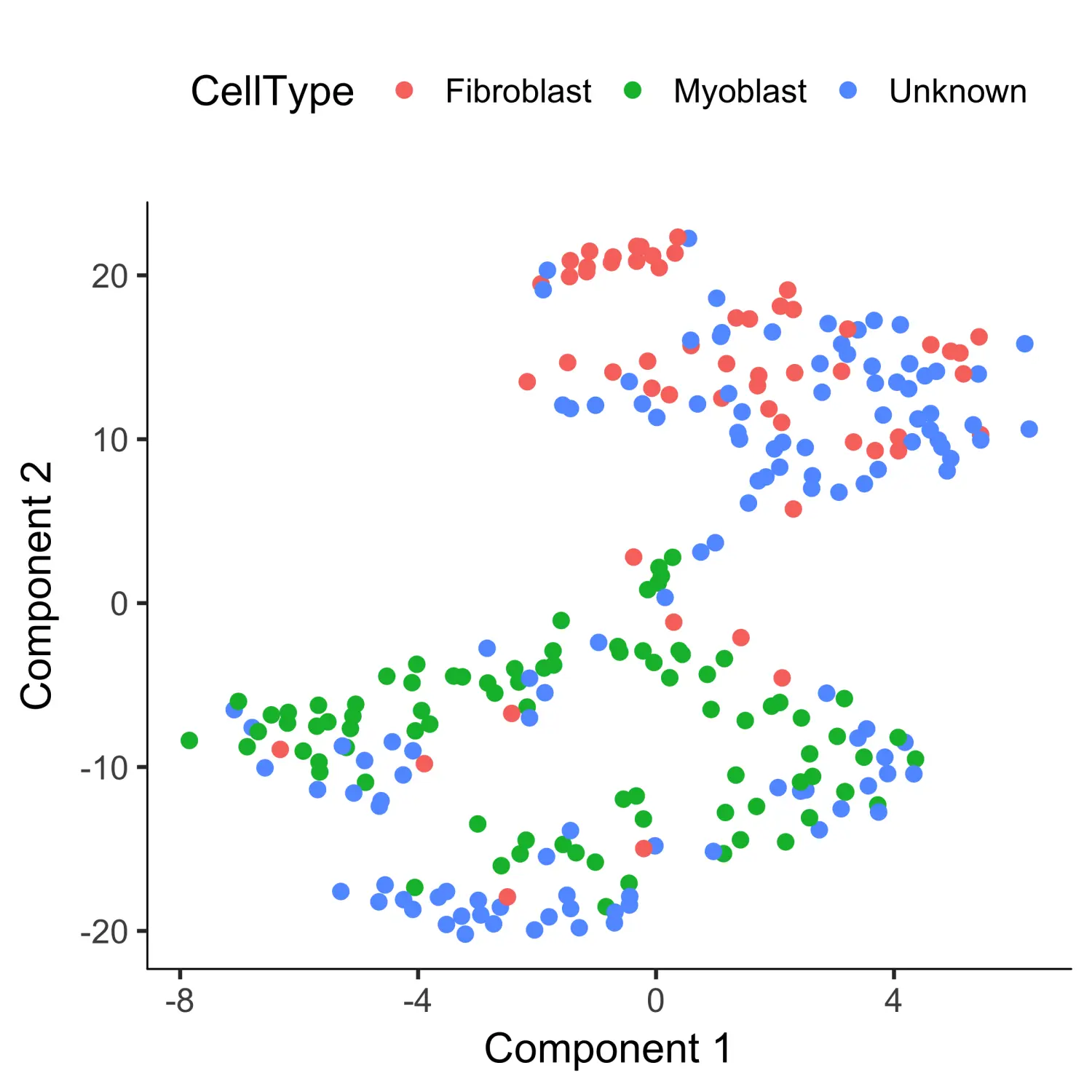 Monocle2包学习笔记（二）：Classifying and Counting Cells - 图12