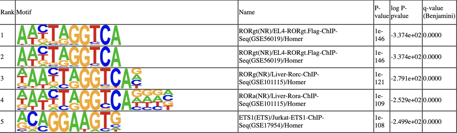 使用SnapATAC分析单细胞ATAC-seq数据（三）：Integrative Analysis of PBMC scATAC-seq and scRNA-seq - 图10