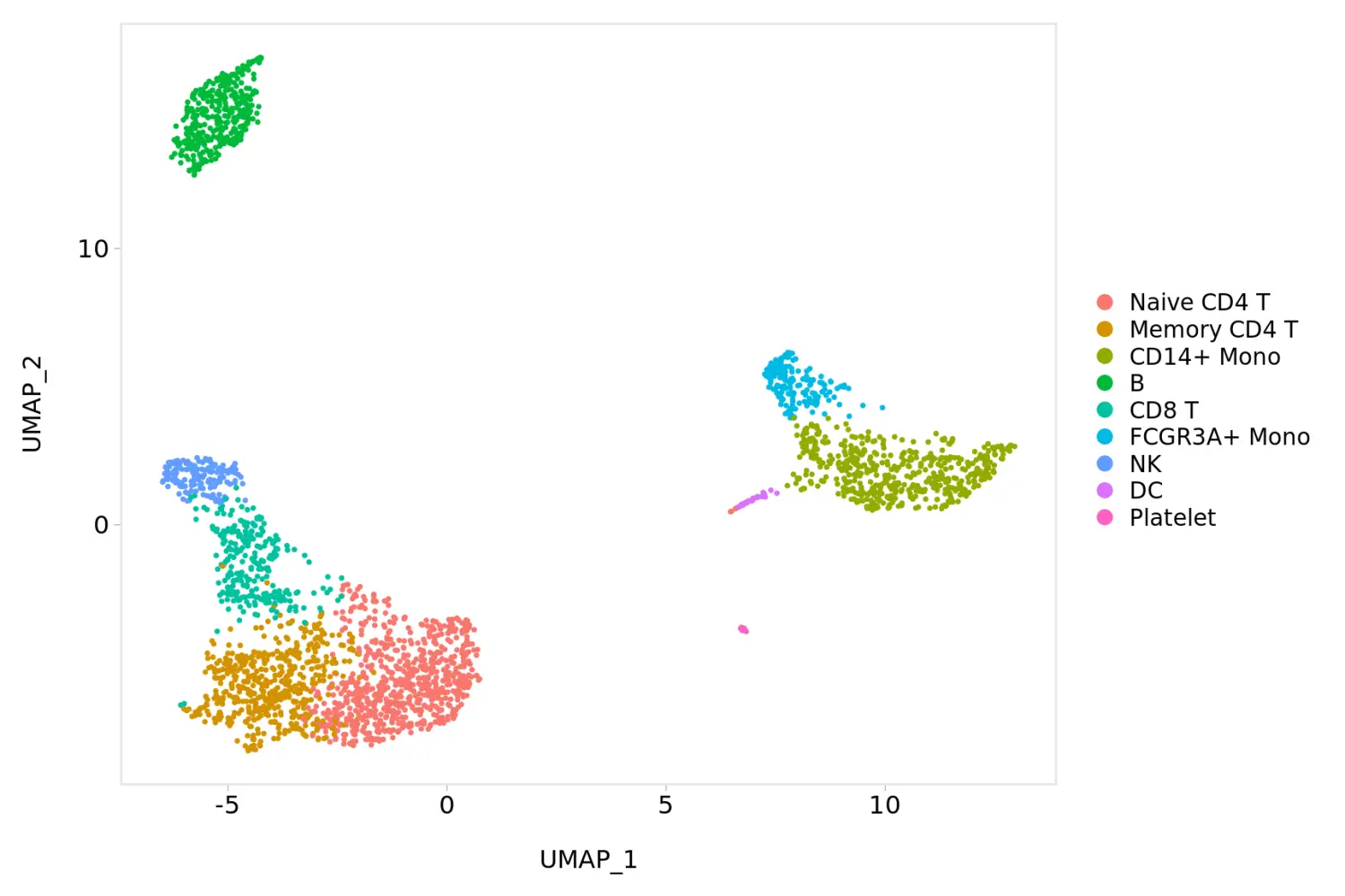 Seurat包学习笔记（十）：New data visualization methods in v3.0 - 图18