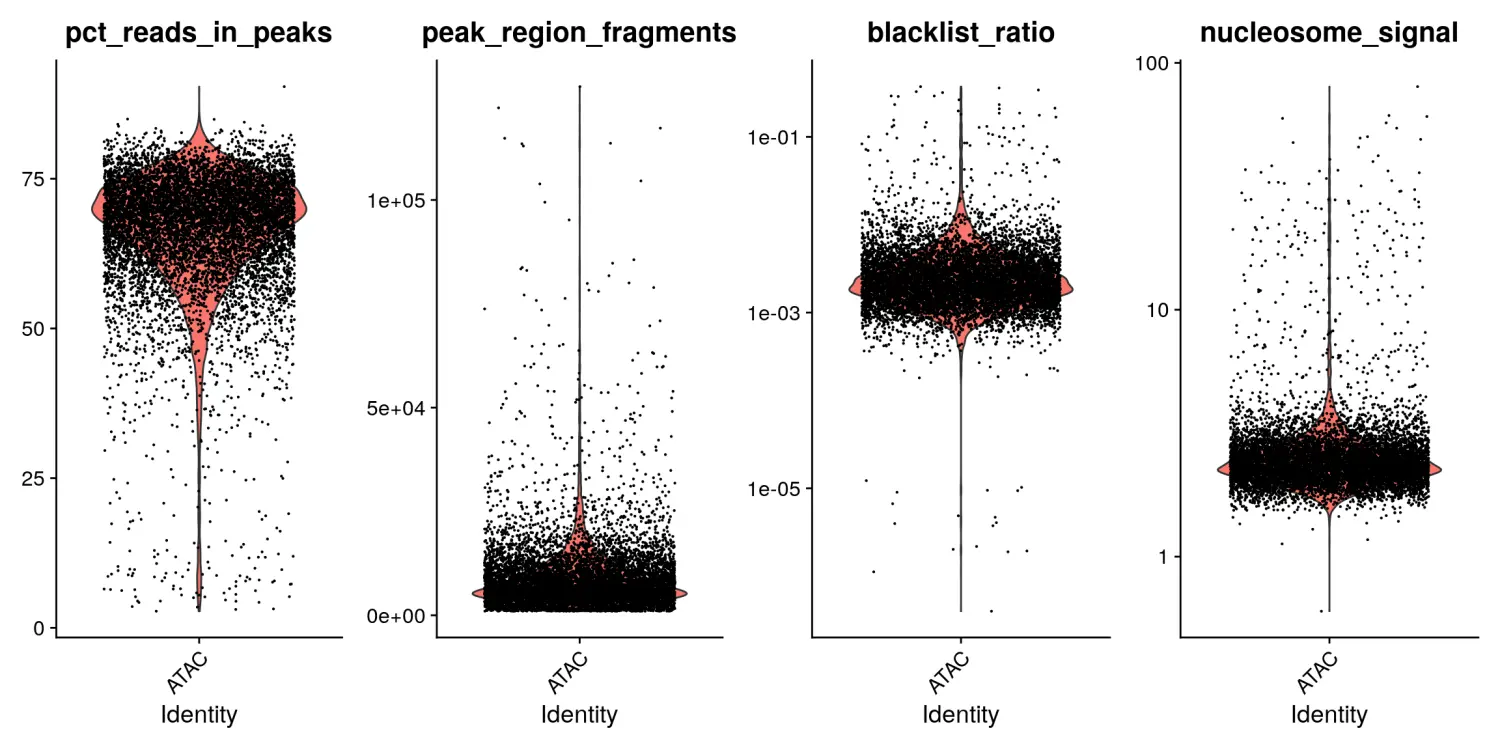 使用Signac包进行单细胞ATAC-seq数据分析（一）：Analyzing PBMC scATAC-seq - 图1