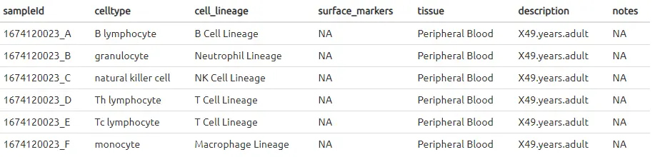 使用Celaref包进行单细胞类型注释分析（三）：Example Analyses - 图3