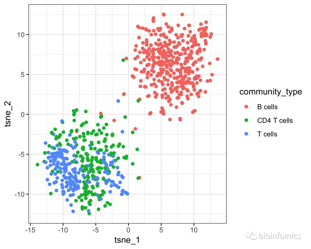 使用Garnett包进行单细胞类型分类注释分析（二）：Classify your cells - 图5