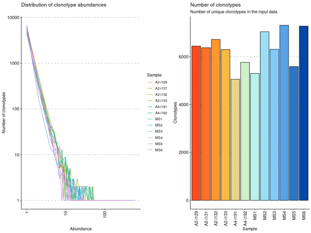 使用immunarch包进行单细胞免疫组库数据分析（四）：Basic analysis and clonality - 图5