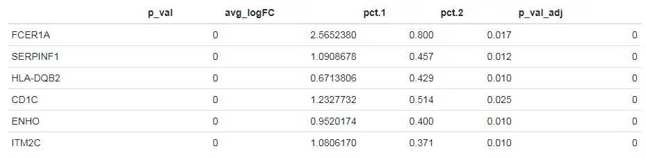 Seurat包学习笔记（十）：New data visualization methods in v3.0 - 图23