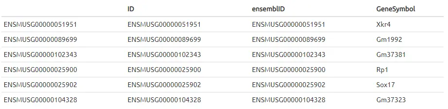 使用Celaref包进行单细胞类型注释分析（三）：Example Analyses - 图12