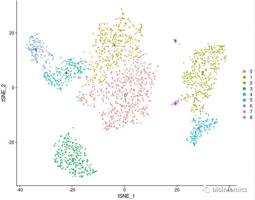 Seurat包学习笔记（一）：Guided Clustering Tutorial - 图12