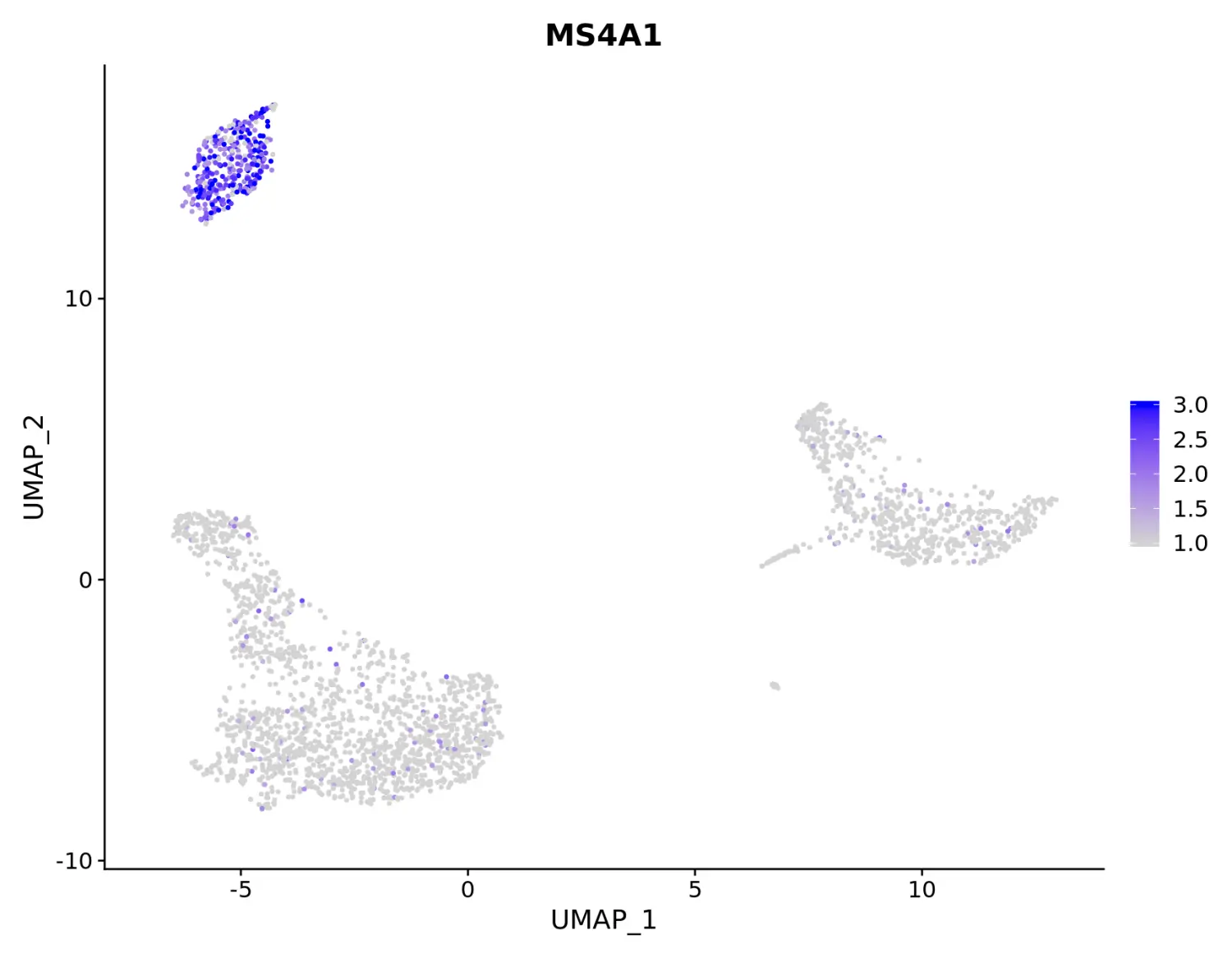 Seurat包学习笔记（十）：New data visualization methods in v3.0 - 图8