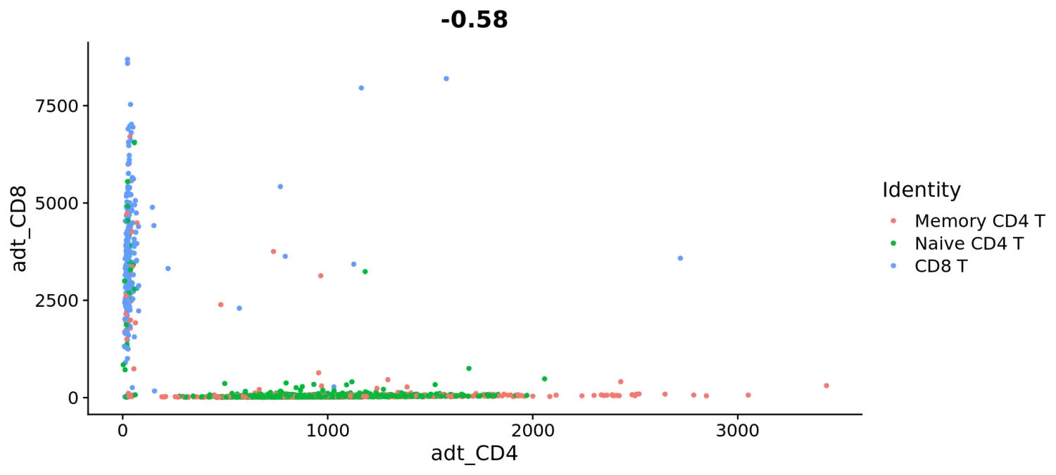 Seurat包学习笔记（五）：Using Seurat with multi-modal data - 图9