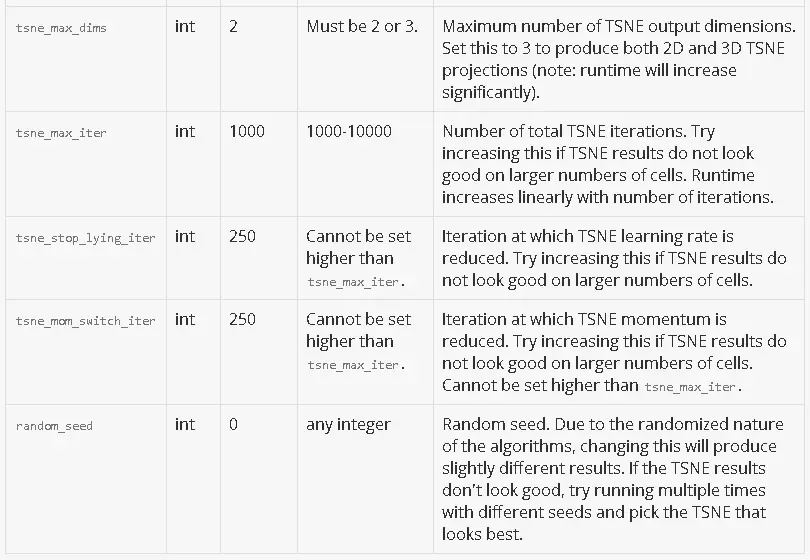 使用cellranger-atac软件处理10x单细胞ATAC-seq测序数据（下） - 图17