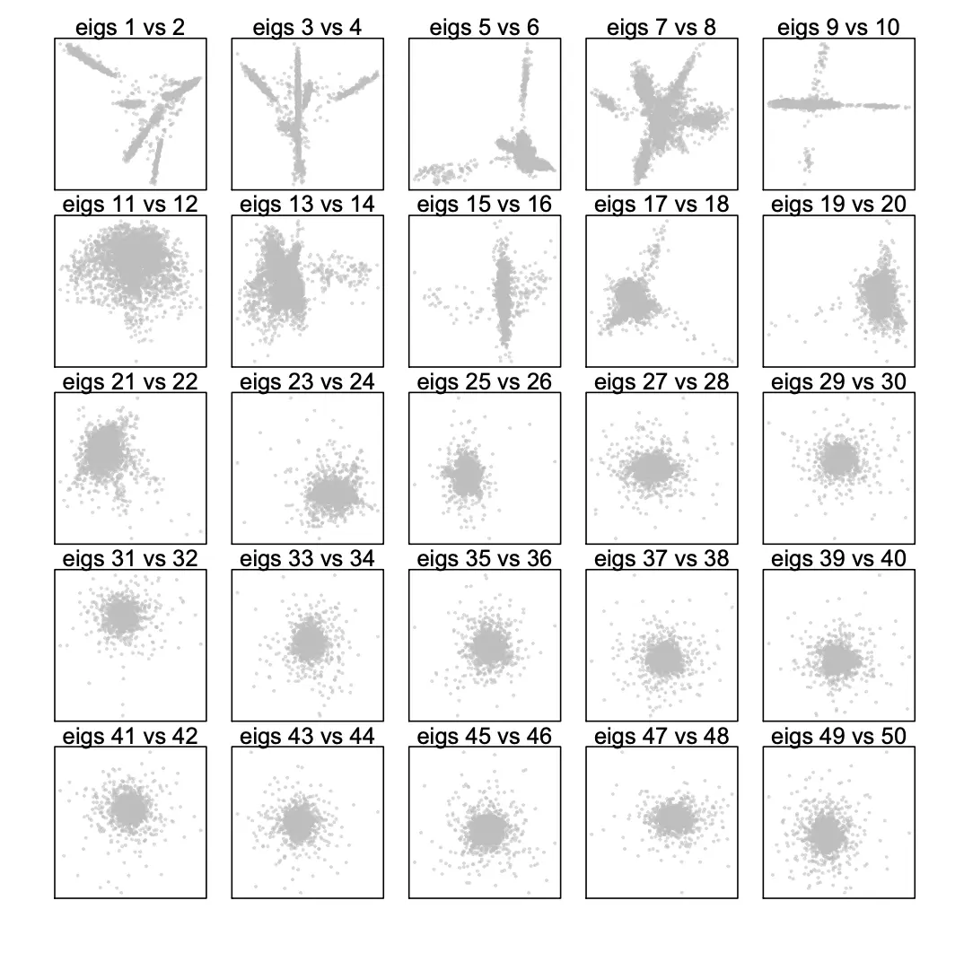 使用SnapATAC分析单细胞ATAC-seq数据（二）：10X Adult Mouse Brain - 图4