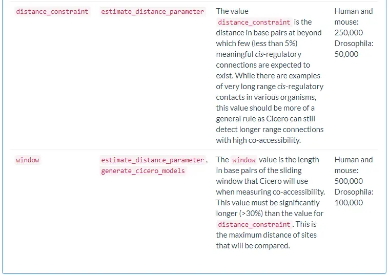 使用Cicero包进行单细胞ATAC-seq分析（二）：Constructing cis-regulatory networks - 图18