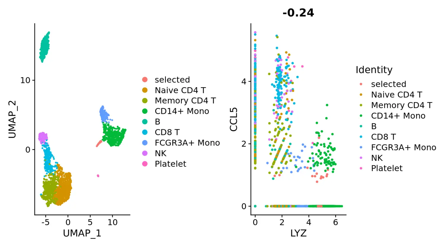 Seurat包学习笔记（十）：New data visualization methods in v3.0 - 图27