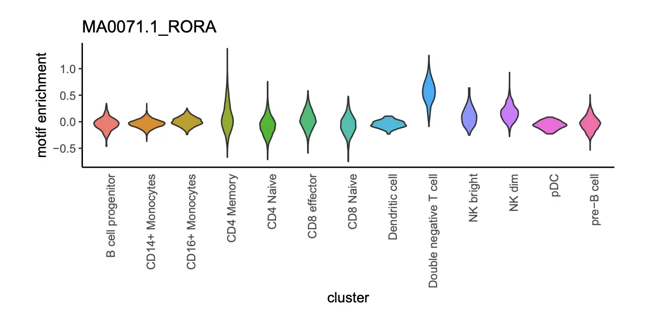 使用SnapATAC分析单细胞ATAC-seq数据（三）：Integrative Analysis of PBMC scATAC-seq and scRNA-seq - 图9