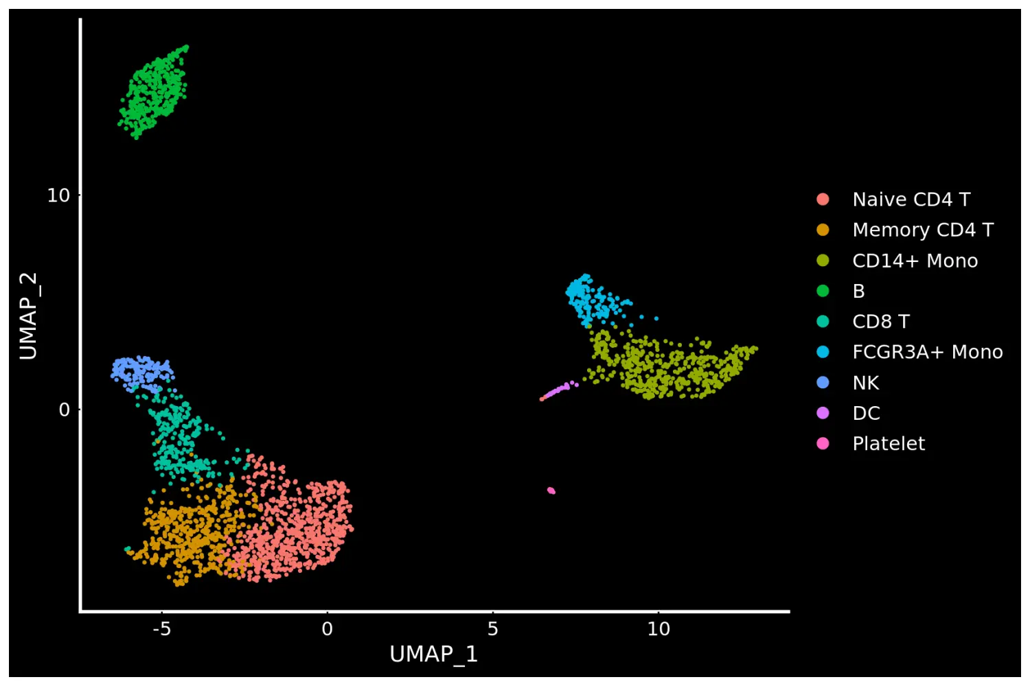 Seurat包学习笔记（十）：New data visualization methods in v3.0 - 图19