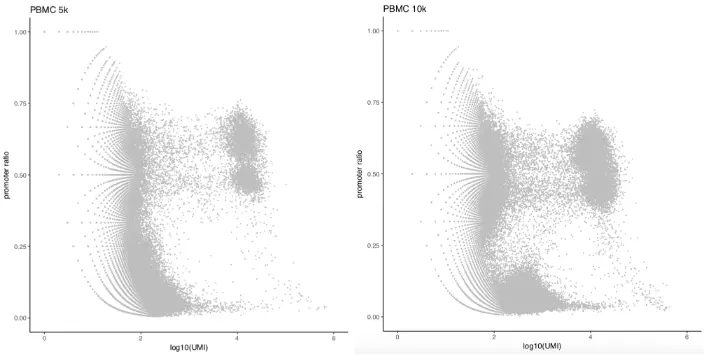 使用SnapATAC分析单细胞ATAC-seq数据（三）：Integrative Analysis of PBMC scATAC-seq and scRNA-seq - 图2