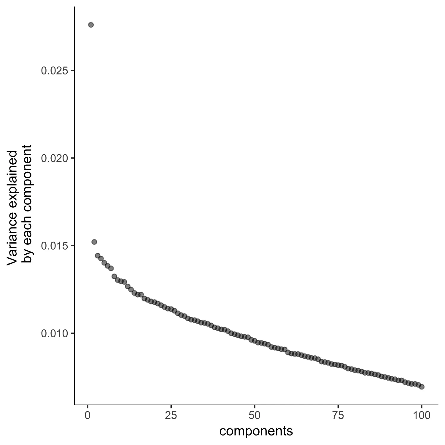 使用Cicero包进行单细胞ATAC-seq分析（三）：Single-cell accessibility trajectories - 图3