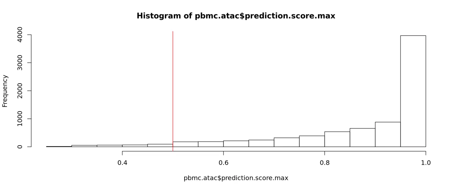 Seurat包学习笔记（六）：scATAC-seq   scRNA-seq integration - 图3