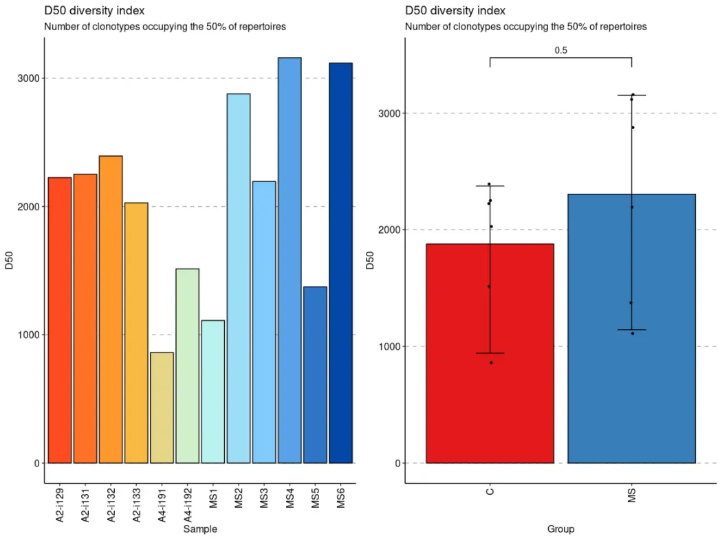 使用immunarch包进行单细胞免疫组库数据分析（七）：Diversity estimation - 图3