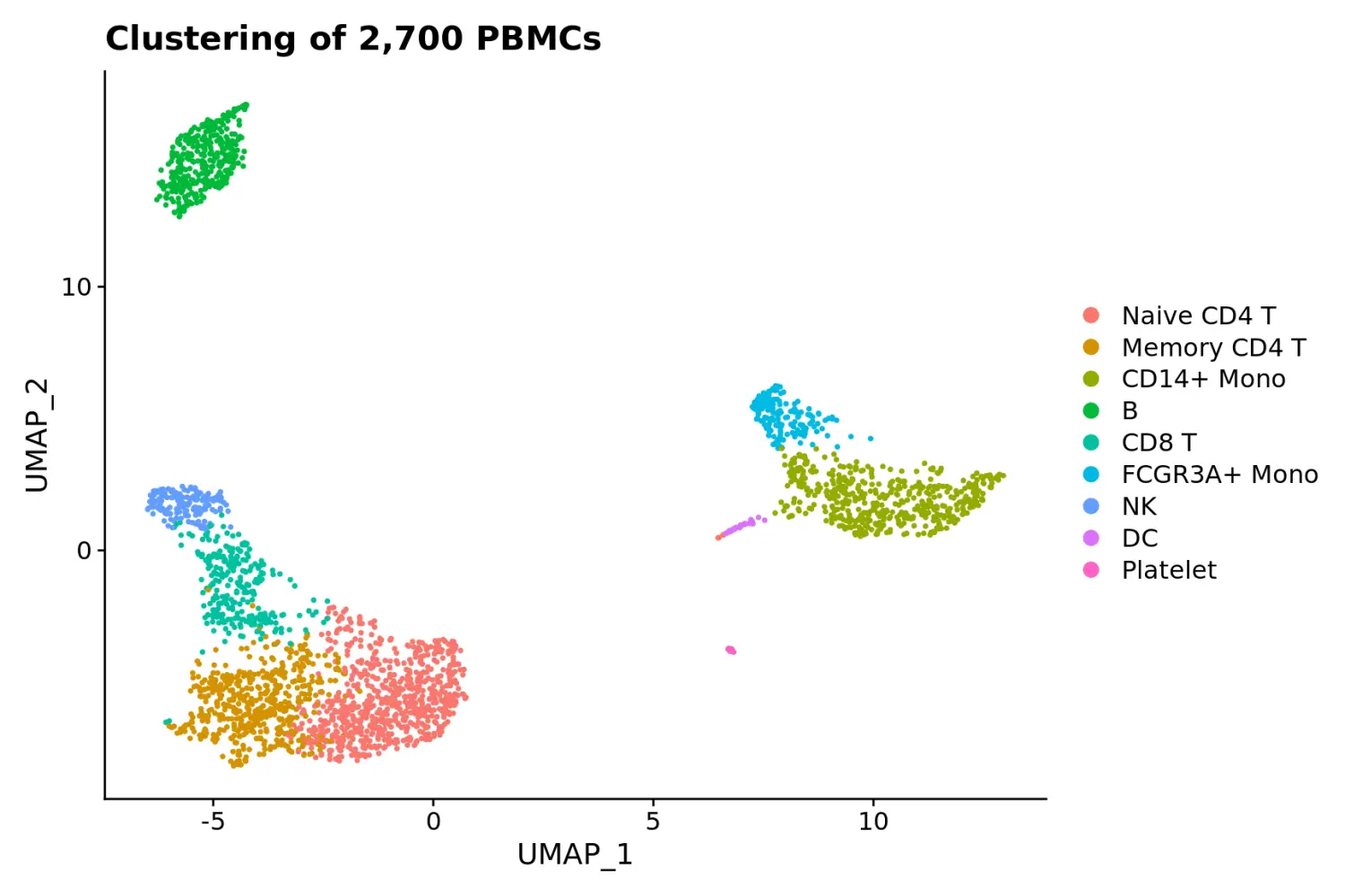 Seurat包学习笔记（十）：New data visualization methods in v3.0 - 图17