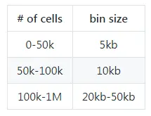 使用SnapATAC分析单细胞ATAC-seq数据（一）: SnapATAC简介与安装 - 图5