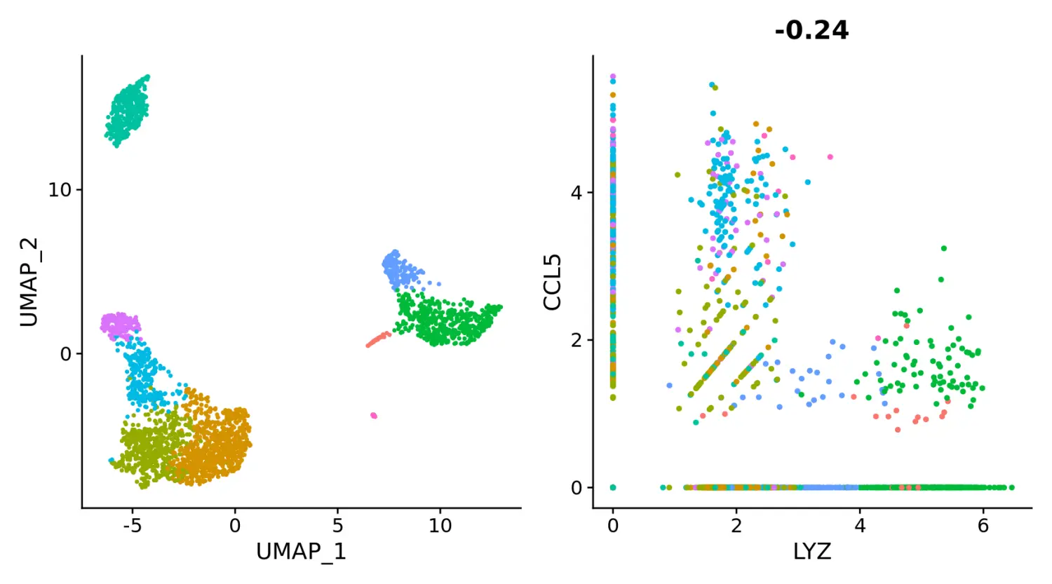 Seurat包学习笔记（十）：New data visualization methods in v3.0 - 图28