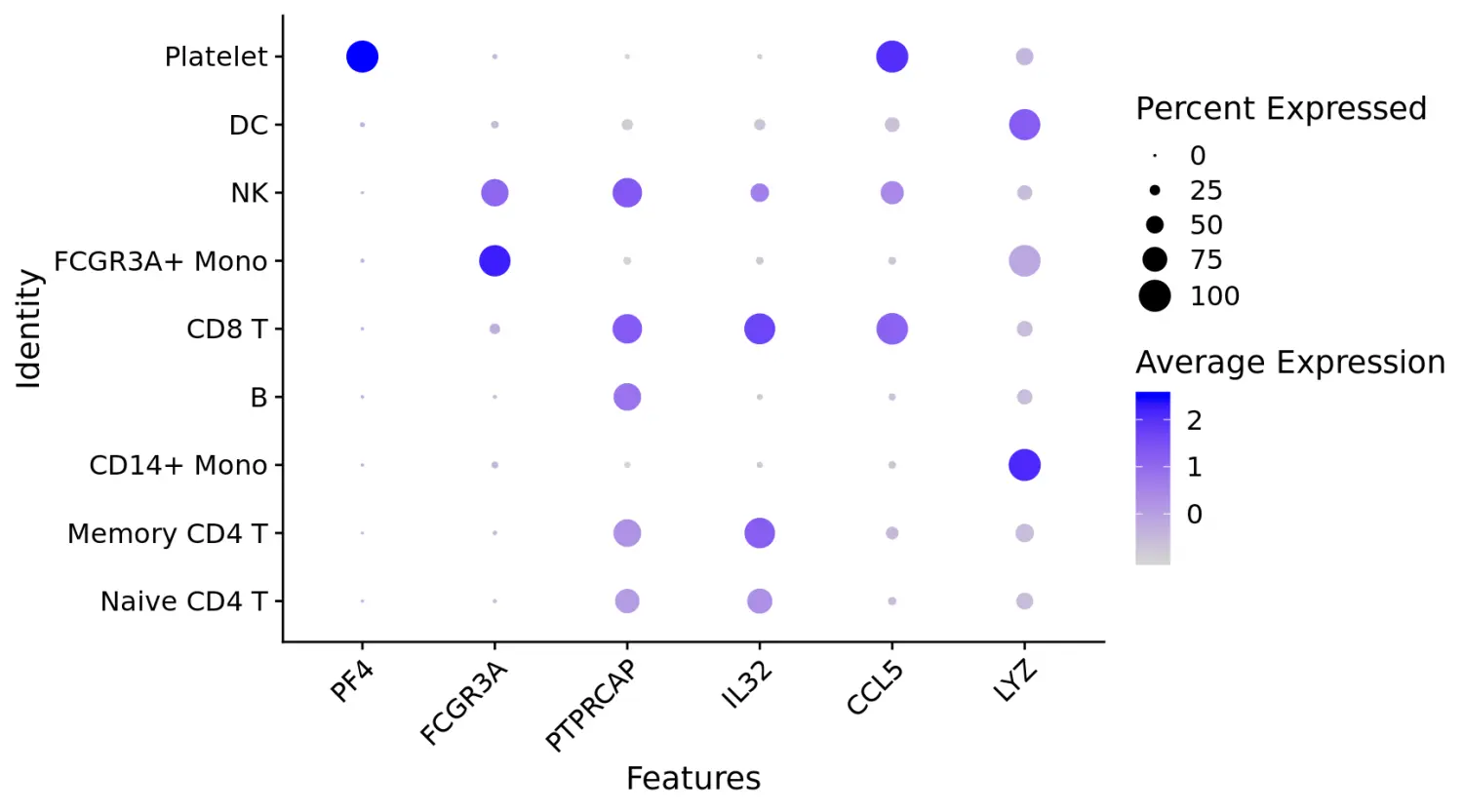 Seurat包学习笔记（十）：New data visualization methods in v3.0 - 图5