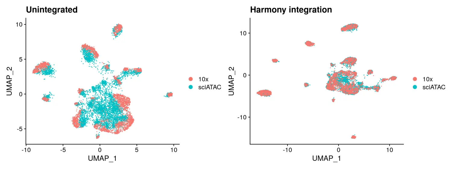 使用Signac包进行单细胞ATAC-seq数据分析（三）：scATAC-seq data integration - 图3