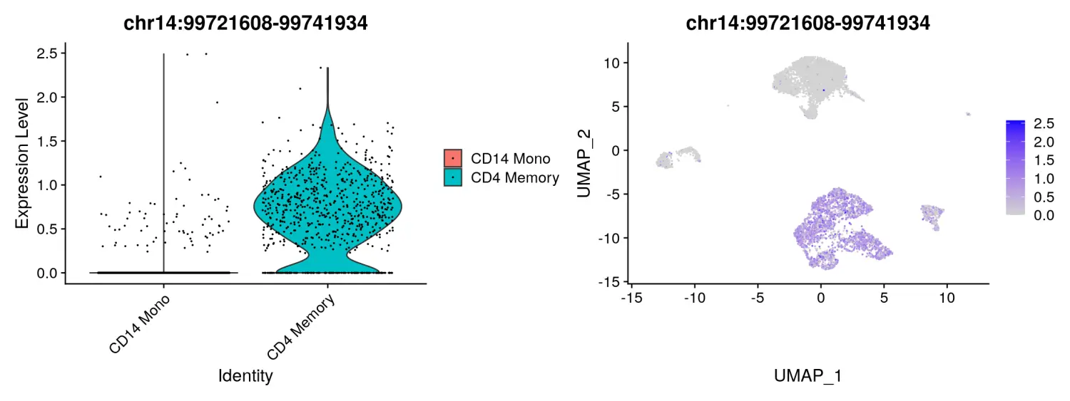 使用Signac包进行单细胞ATAC-seq数据分析（一）：Analyzing PBMC scATAC-seq - 图8