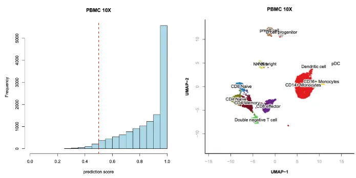 使用SnapATAC分析单细胞ATAC-seq数据（三）：Integrative Analysis of PBMC scATAC-seq and scRNA-seq - 图6